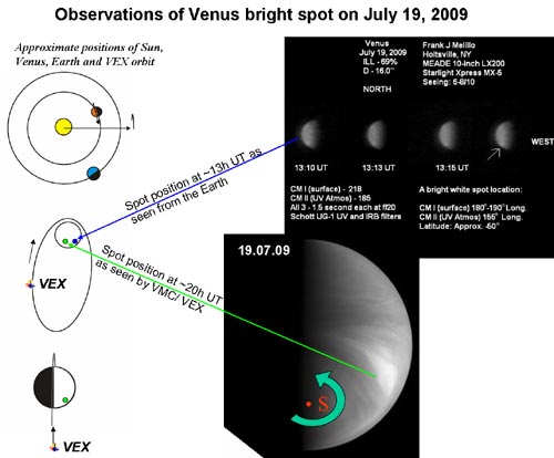 Figure 2 (left)